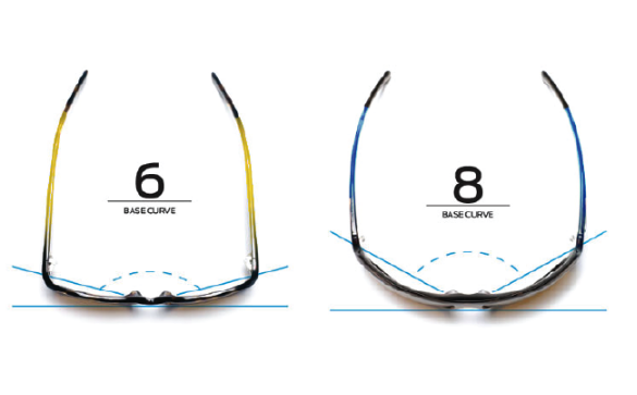 Nova sport high base curves comparison diagram