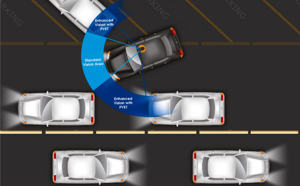 PEV technology illustration