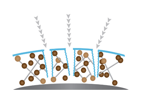 Illustration of ionic bonding in the lens without anti scratch