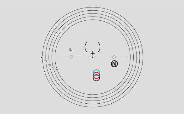 Image of decentration circle