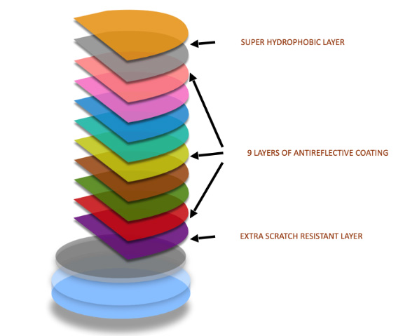 Image of layers a lens structure