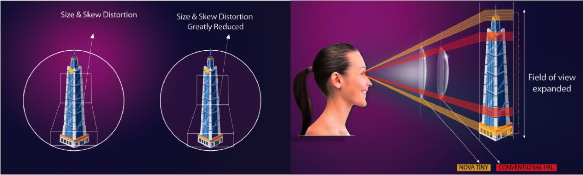 Skew distortion illustration