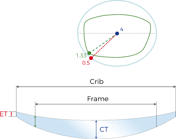 Standard free form lens